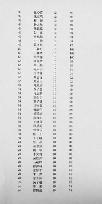 国际象棋押韵_50字
