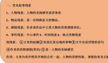 [记叙文阅读]表达的权利_900字