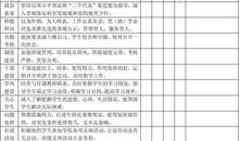 班主任暑假研修计划（二）