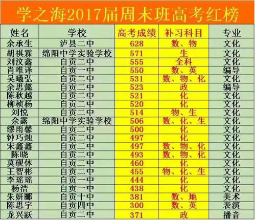 高中暑假物理学习计划（1）
