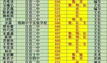 高二暑假物理学习计划（一）