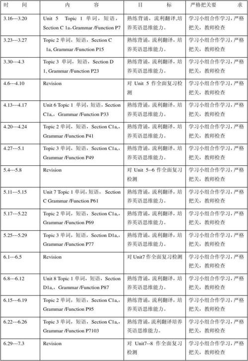 初中八年暑假计划（3）