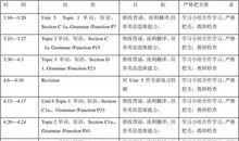 初中八年级暑假计划表（三）