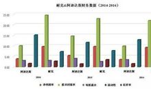 竞争无处不在_800字