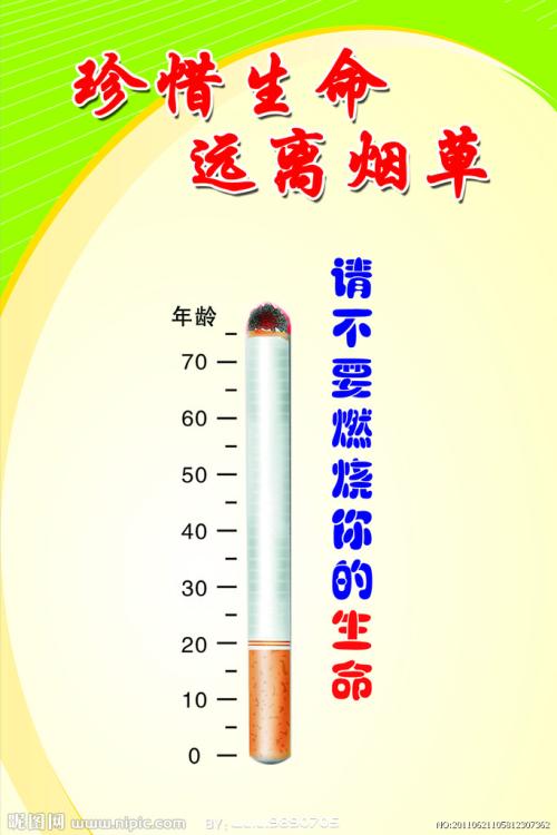 安全演讲：珍惜生命，注意安全_900字