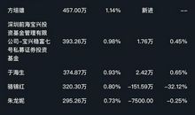 第三章 我老大，天老二_2000字