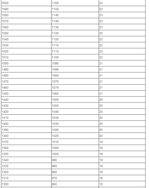 2011-11-29考试，头大;得分，紧张_750字