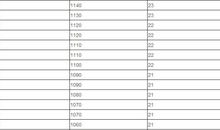 2011-11-29 考试，头大；分数，紧张_750字