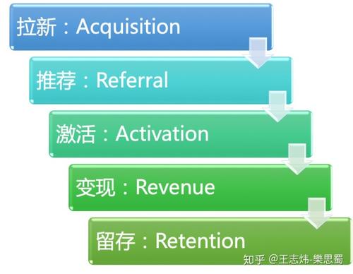 rr病毒_3000字