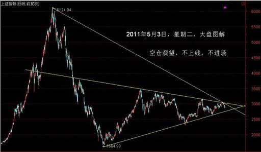 学会等待_1500字