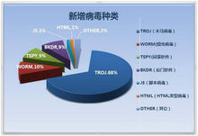 自三年级“网络病毒患者”以来，他看到学生每天炫耀他们的游戏，但他们不能插上什么词，我觉得非常谦虚！他发誓要扮演最佳游戏 - 每周用电脑争吵。渐渐地，他正在变得更深，更深。如果他正在玩电脑，他就不必去厕所，不要吃，如果没有人提醒他，我恐怕我的屁股将花一毫米。不要试图改变他的“灵魂”。