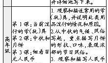 关于自我介绍的作文：升入初中的自我介绍_750字