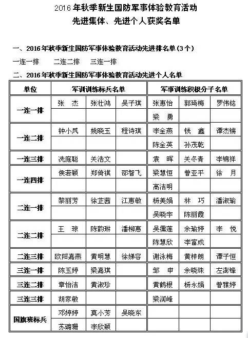 军事训练的组成摘要：努力工作_1200字