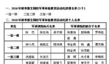 关于军训总结的作文：吃苦耐劳_1200字