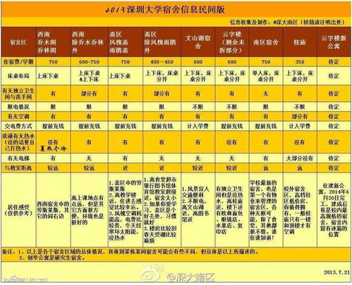 六年级：马晓汉