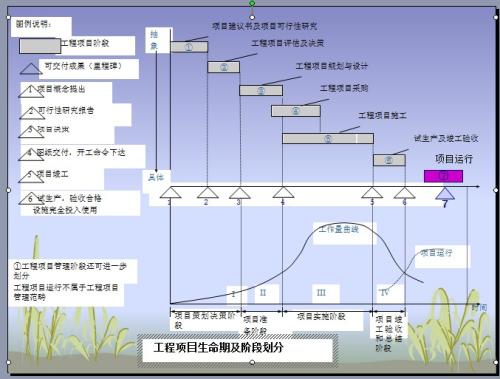 生活