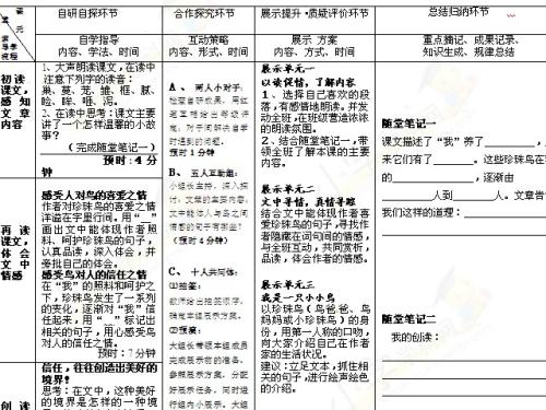 关于鸟的作文：珍珠鸟_550字