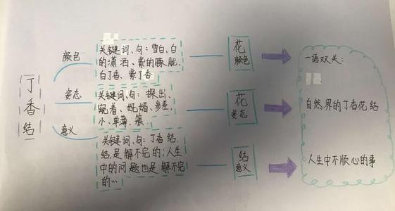 情绪上的构成：我觉得生活_1000字