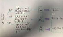 关于感悟的作文：感悟人生_1000字
