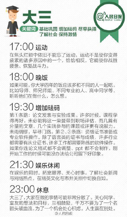 大学的第一天_1500Word