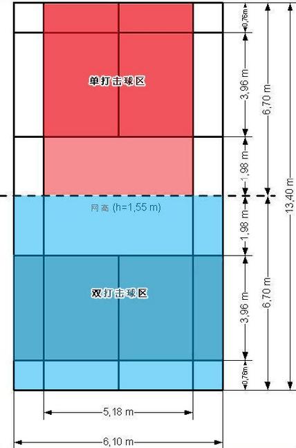 羽毛球战争_550字