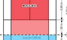 羽毛球大战_550字