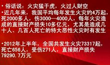 难忘的火灾_2000字