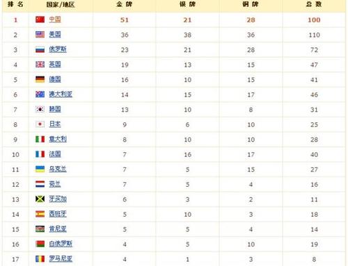 致2008年北京奥委会_750字的一封信