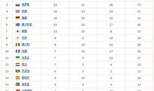 致2008年北京奥委会的一封信_750字