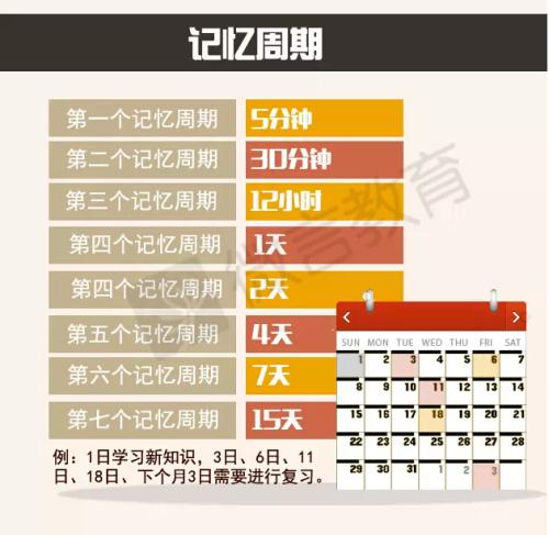 忘记内存_1500字