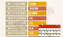 遗忘的记忆_1500字