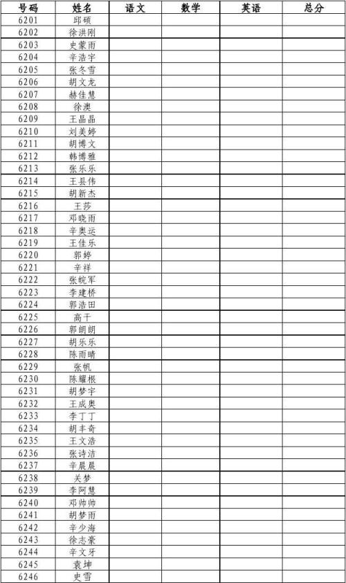 考试后的成绩单_900字