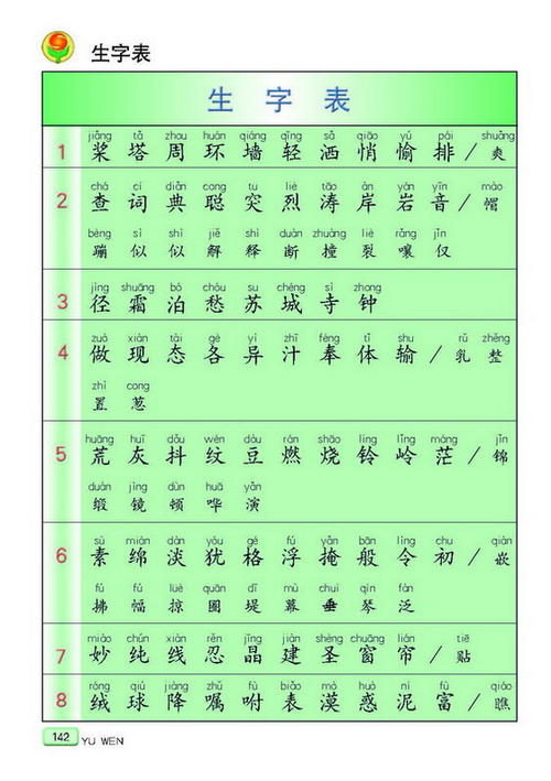常见的多音词摘要[1]