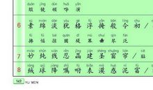 常用多音字汇总【一】