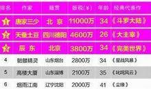 关于现在的小说_900字