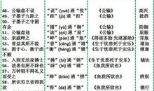 高中文言文通假字集锦（一）