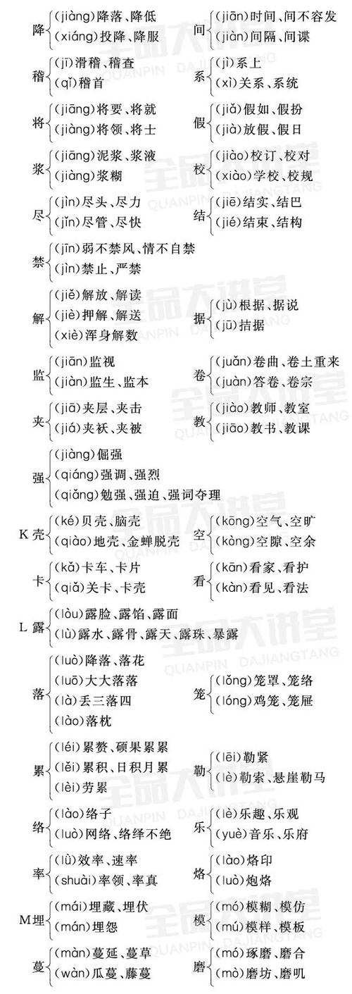 常见的多音词摘要[三]