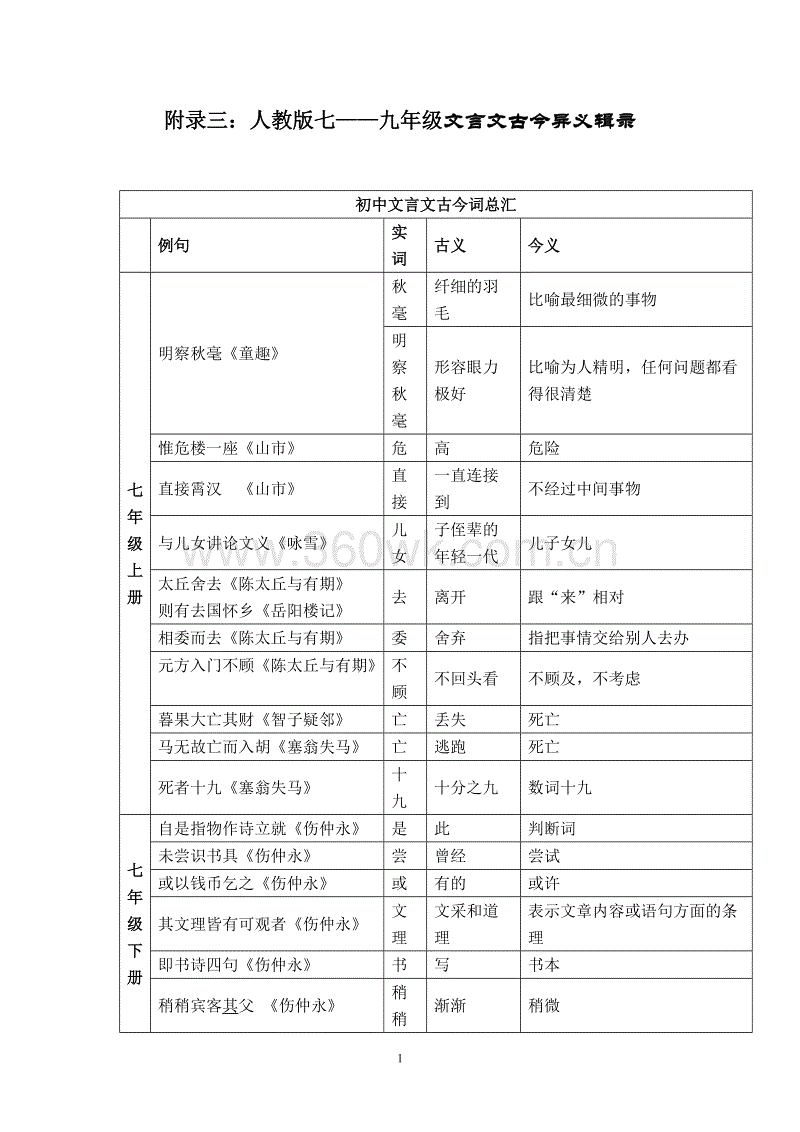 高考语言：古代和现代的双声音单词
