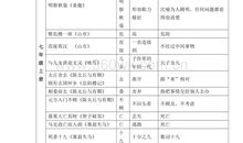 高考语文：古今异义的双音节词