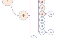 “癶”与“癶”