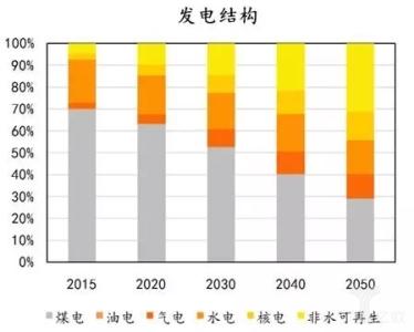 2050年世界_900字
