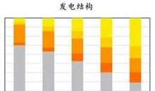 2050年的世界_900字