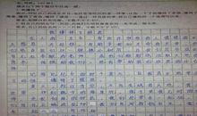 今天 明天_700字