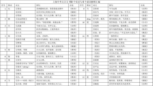 解释高中词的一些话