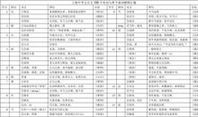 高中部分文言虚词解释例析五