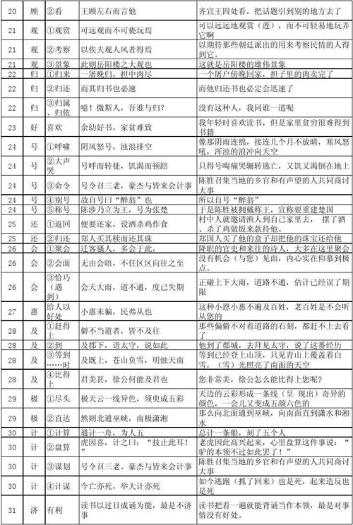 一些中国示范的解释