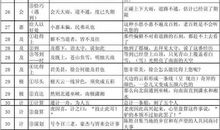 高中部分文言虚词解释例析六