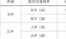 高中部分文言虚词解释例析九