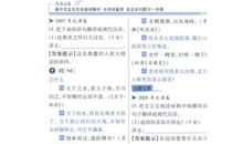 高中部分文言虚词解释例析七