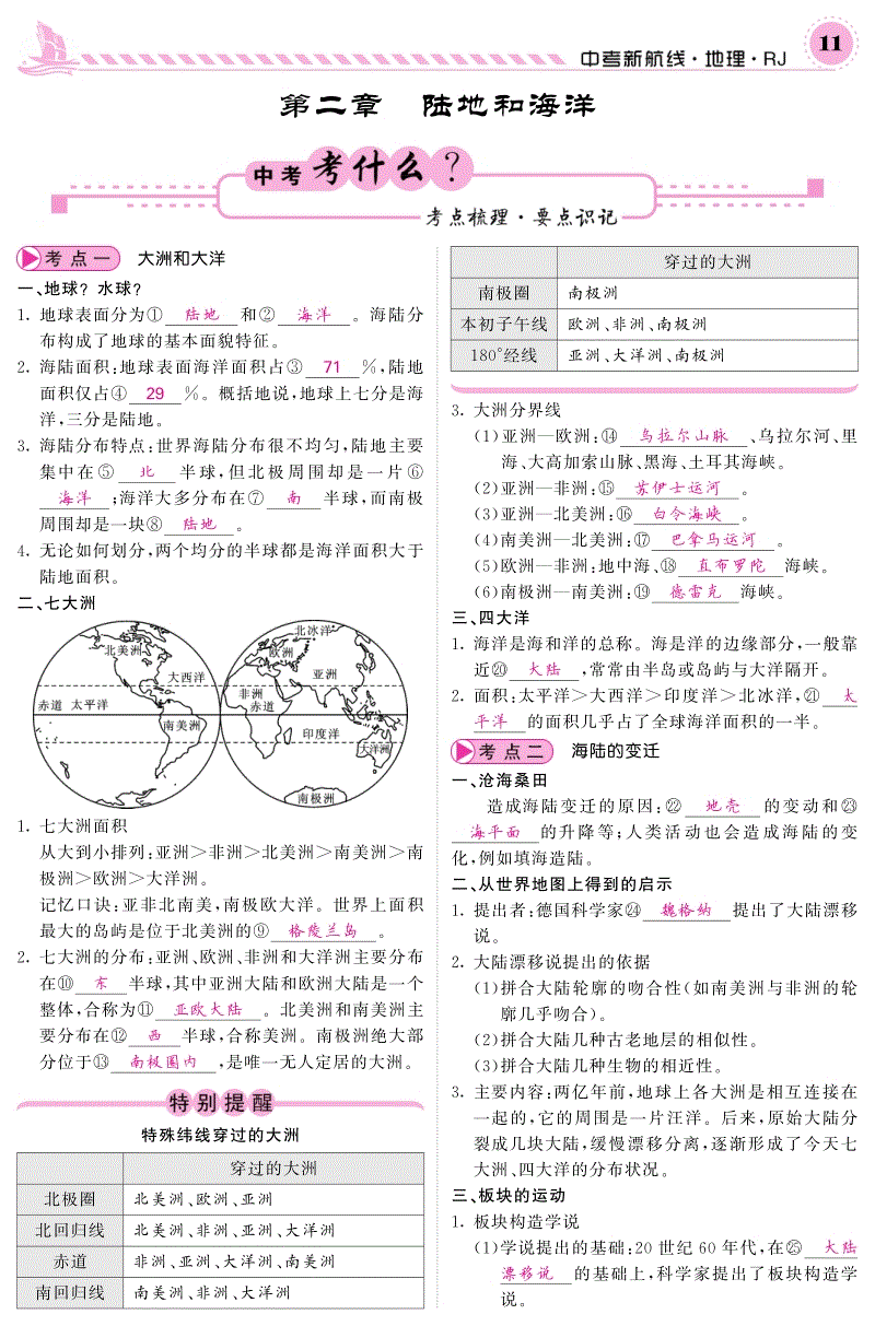 中等入学考试_1000字